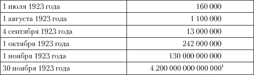 Иллюстрация к книге — Кто заставил Гитлера напасть на Сталина. Роковая ошибка Гитлера [i_011.jpg]