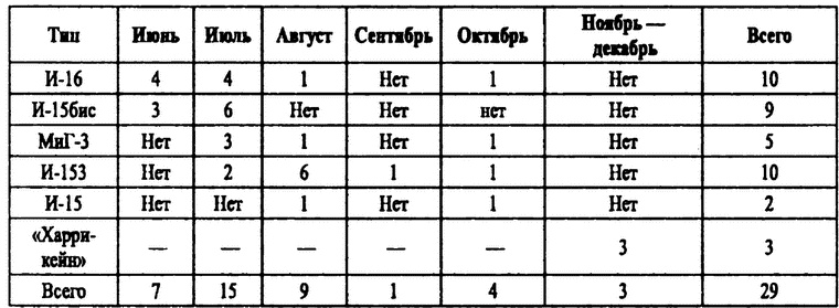 Иллюстрация к книге — Истребители на взлет! [i_011.jpg]