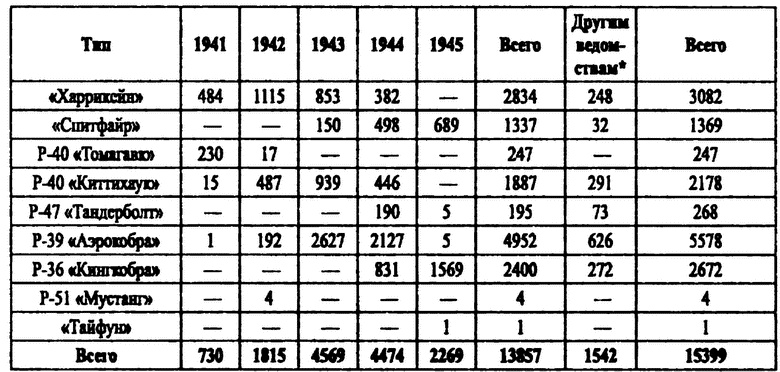 Иллюстрация к книге — Истребители на взлет! [i_013.jpg]