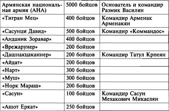 Иллюстрация к книге — Меч и огонь Карабаха. Хроника незнаменитой войны. 1988-1994 [i_002.jpg]