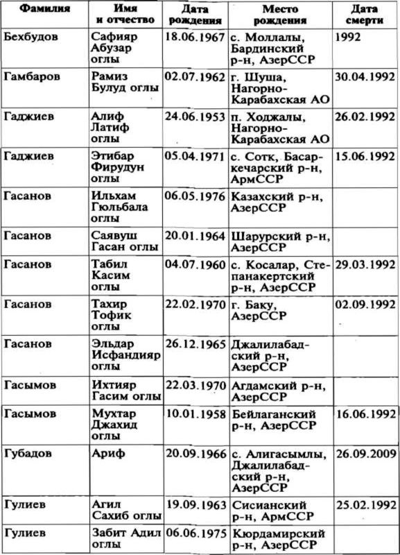 Иллюстрация к книге — Меч и огонь Карабаха. Хроника незнаменитой войны. 1988-1994 [i_024.jpg]