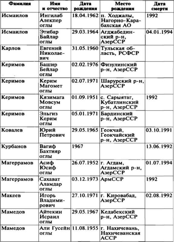 Иллюстрация к книге — Меч и огонь Карабаха. Хроника незнаменитой войны. 1988-1994 [i_027.jpg]