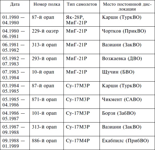 Иллюстрация к книге — Опасное небо Афганистана. Опыт боевого применения советской авиации в локальной войне. 1979-1989 [i_007.jpg]