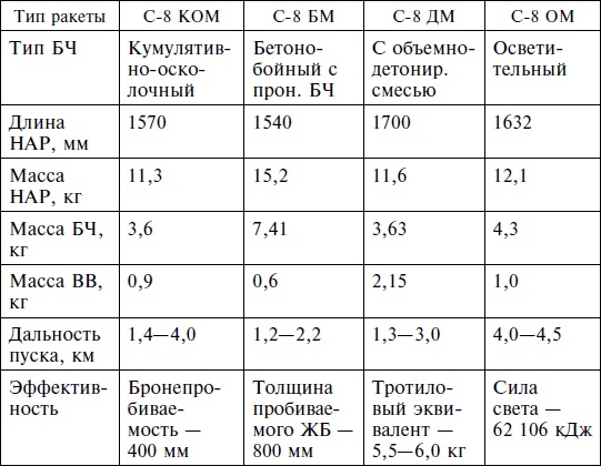 Иллюстрация к книге — Опасное небо Афганистана. Опыт боевого применения советской авиации в локальной войне. 1979-1989 [i_013.jpg]