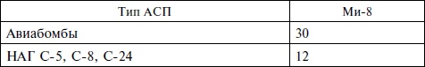 Иллюстрация к книге — Опасное небо Афганистана. Опыт боевого применения советской авиации в локальной войне. 1979-1989 [i_029.jpg]