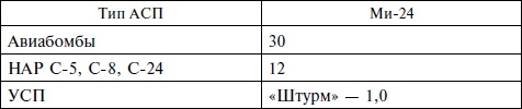 Иллюстрация к книге — Опасное небо Афганистана. Опыт боевого применения советской авиации в локальной войне. 1979-1989 [i_034.jpg]
