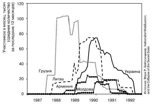 Иллюстрация к книге — История России. От Горбачева до Путина и Медведева [i_002.jpg]