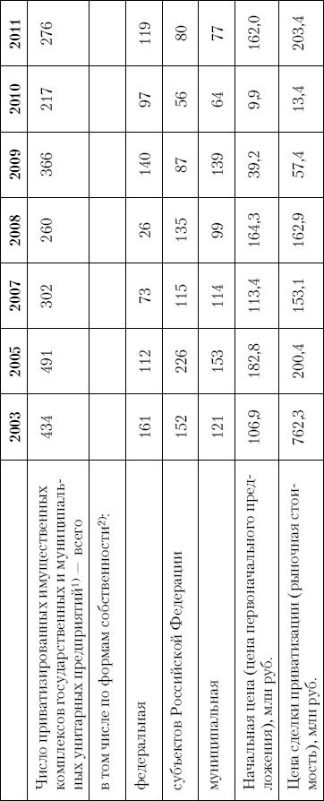 Иллюстрация к книге — Грабь Россию! Новая приватизация Путина [Autogen_eBook_id11.jpg]