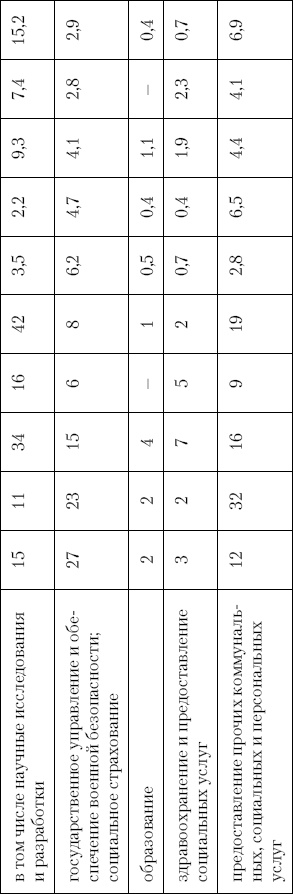 Иллюстрация к книге — Грабь Россию! Новая приватизация Путина [Autogen_eBook_id18.jpg]