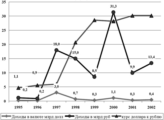 Иллюстрация к книге — Грабь Россию! Новая приватизация Путина [Autogen_eBook_id2.jpg]