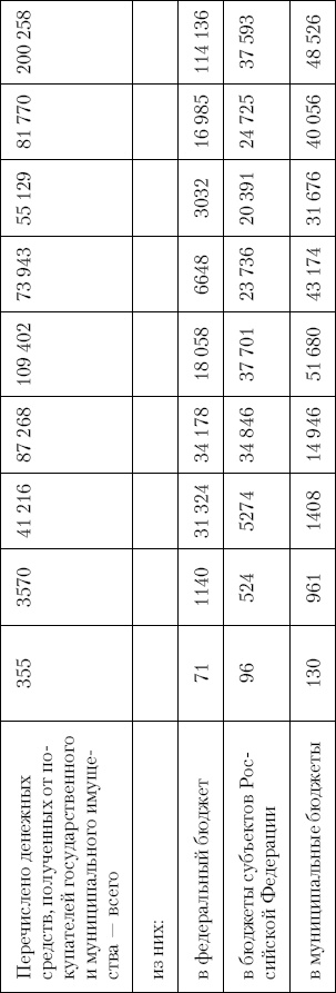 Иллюстрация к книге — Грабь Россию! Новая приватизация Путина [Autogen_eBook_id20.jpg]