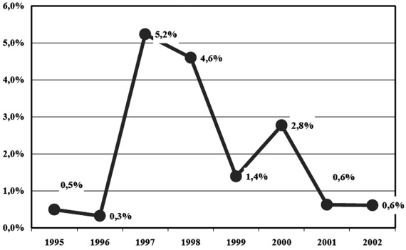 Иллюстрация к книге — Грабь Россию! Новая приватизация Путина [Autogen_eBook_id6.jpg]