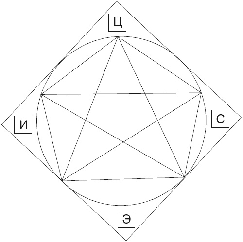 Иллюстрация к книге — Будущее России. Алгоритм переворота [i_008.jpg]