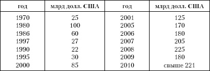 Иллюстрация к книге — Бессилие власти. Путинская Россия [_02.jpg]