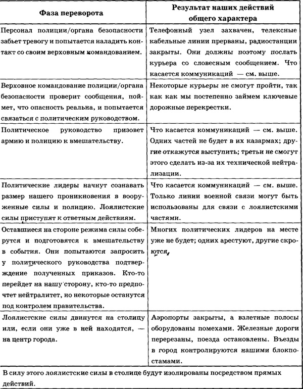 Иллюстрация к книге — Государственный переворот [t14.jpg]