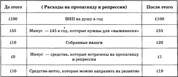 Иллюстрация к книге — Государственный переворот [t18.jpg]