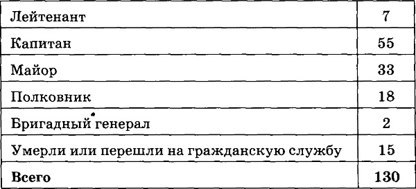 Иллюстрация к книге — Государственный переворот [t5.jpg]