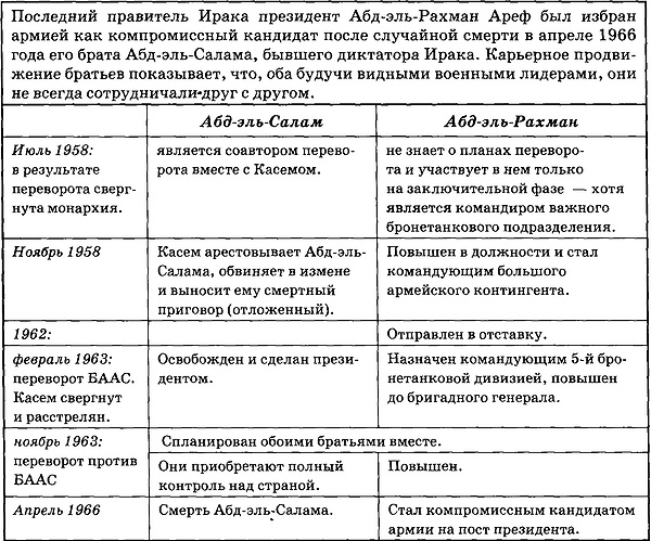 Иллюстрация к книге — Государственный переворот [t6.jpg]