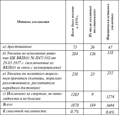 Иллюстрация к книге — Расшифрованный Сталин [_03.jpg]