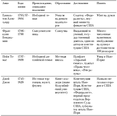 Иллюстрация к книге — Всемирная история в лицах [i_131.jpg]