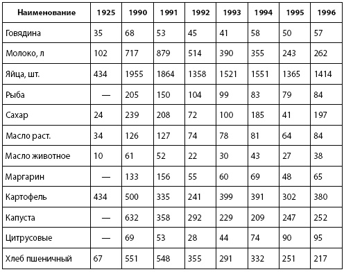 Иллюстрация к книге — Кто и куда ведет Россию? От харизмы до маразма [i_011.jpg]