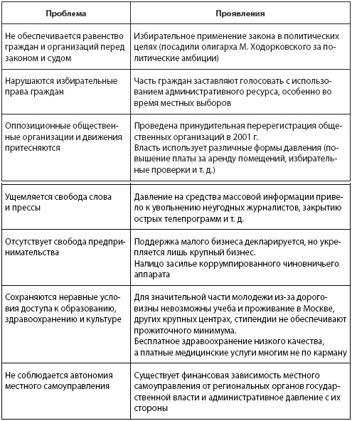 Иллюстрация к книге — Кто и куда ведет Россию? От харизмы до маразма [i_016.jpg]