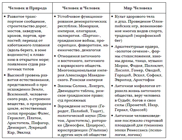Иллюстрация к книге — История мировых цивилизаций [i_009.jpg]