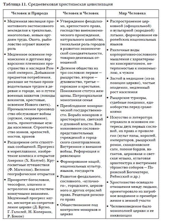 Иллюстрация к книге — История мировых цивилизаций [i_023.jpg]