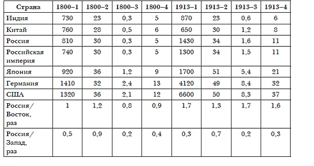 Иллюстрация к книге — История мировых цивилизаций [i_037.jpg]