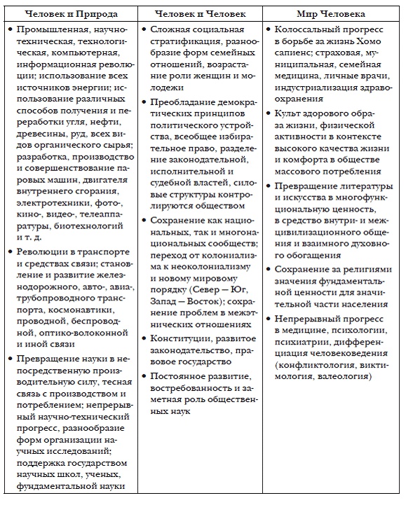 Иллюстрация к книге — История мировых цивилизаций [i_061.jpg]