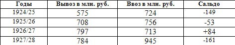 Иллюстрация к книге — Сталин: операция &quot;Эрмитаж&quot; [table1.jpg]
