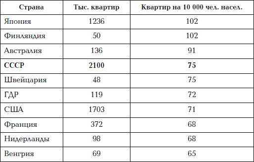 Иллюстрация к книге — Как проср.ли СССР [i_001.jpg]