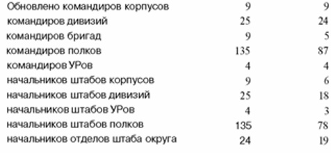 Иллюстрация к книге — Антисталинская подлость [table2.jpg]