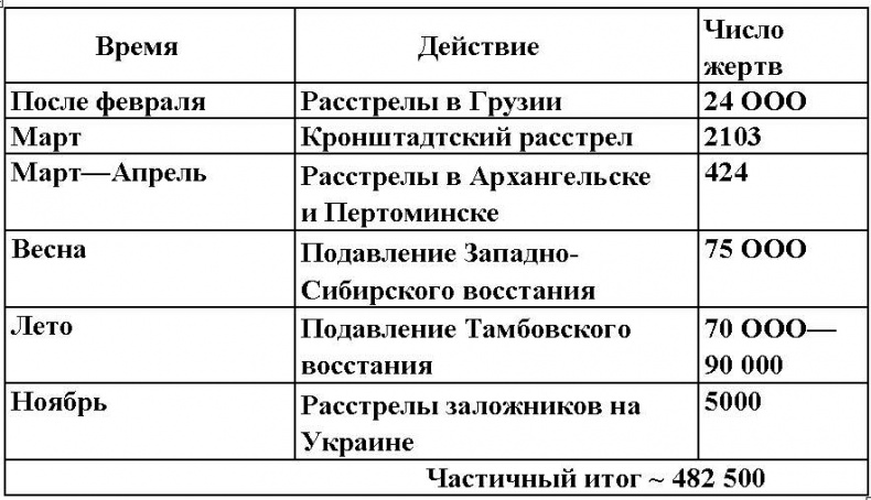 Иллюстрация к книге — 1937. Контрреволюция Сталина [img14a5.jpg]