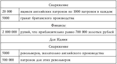 Иллюстрация к книге — Афганская война Сталина. Битва за Центральную Азию [i_001.jpg]