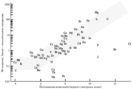 Иллюстрация к книге — Верхом на бомбе. Судьба планеты Земля и ее обитателей [i_002.jpg]