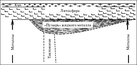 Иллюстрация к книге — Верхом на бомбе. Судьба планеты Земля и ее обитателей [i_013.jpg]