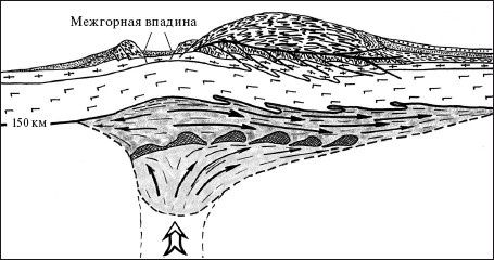 Иллюстрация к книге — Верхом на бомбе. Судьба планеты Земля и ее обитателей [i_017.jpg]