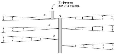 Иллюстрация к книге — Верхом на бомбе. Судьба планеты Земля и ее обитателей [i_028.jpg]