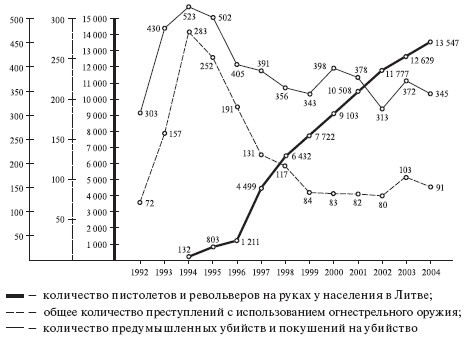 Иллюстрация к книге — Здравствуй, оружие! Презумпция здравого смысла [i_007.jpg]