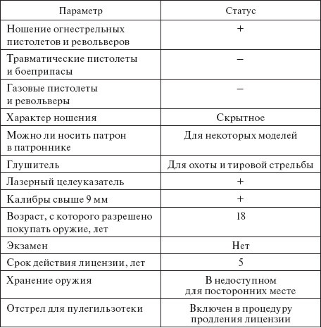 Иллюстрация к книге — Здравствуй, оружие! Презумпция здравого смысла [i_012.jpg]