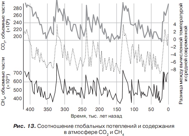 Иллюстрация к книге — История отмороженных в контексте глобального потепления [i_018.jpg]