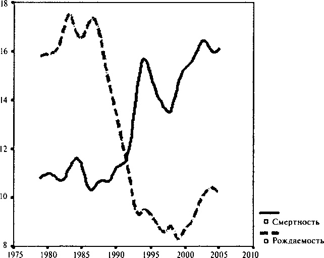 Иллюстрация к книге — За фасадом империи. Краткий курс отечественной мифологии [i_002.jpg]
