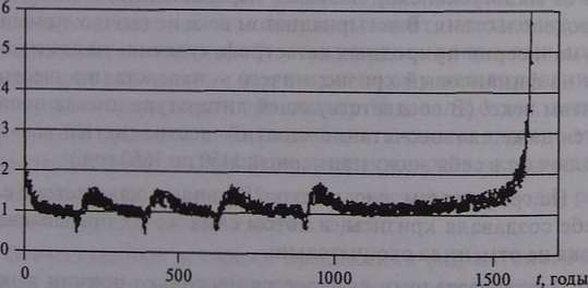 Иллюстрация к книге — Кризисы в истории цивилизации. Вчера, сегодня и всегда [i_004.jpg]