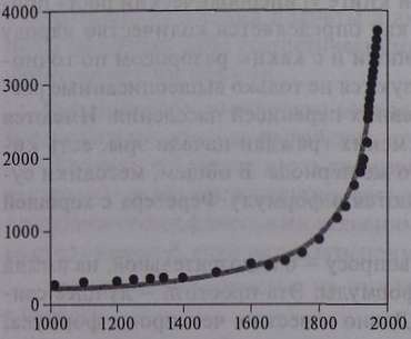 Иллюстрация к книге — Кризисы в истории цивилизации. Вчера, сегодня и всегда [i_005.jpg]