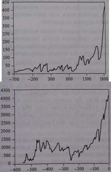 Иллюстрация к книге — Кризисы в истории цивилизации. Вчера, сегодня и всегда [i_006.jpg]