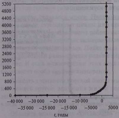 Иллюстрация к книге — Кризисы в истории цивилизации. Вчера, сегодня и всегда [i_008.jpg]