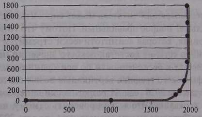 Иллюстрация к книге — Кризисы в истории цивилизации. Вчера, сегодня и всегда [i_010.jpg]