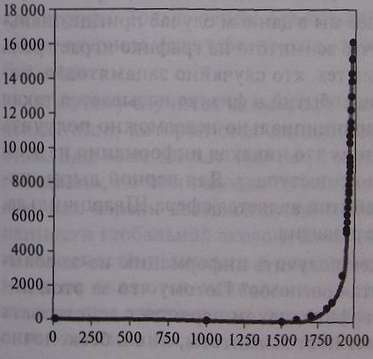 Иллюстрация к книге — Кризисы в истории цивилизации. Вчера, сегодня и всегда [i_011.jpg]