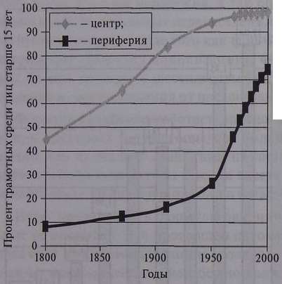 Иллюстрация к книге — Кризисы в истории цивилизации. Вчера, сегодня и всегда [i_013.jpg]